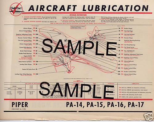 Taylorcraft b b-12 model aircraft lubrication chart cc