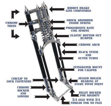 D6 AMERICAN SUSPENSION CHROME DRAGON SPRINGER FRONT END, US $1,600.00, image 11