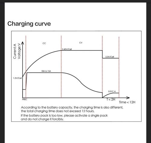 YILEIDE E800W Seris 48V15A Golf cart Battery Charger with 3-pin Round Plug, US $59.99, image 10