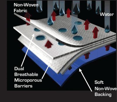 2010-2013 chevy Camaro GRAY 4 Layer Breathable Water Resistant car cover 1400, US $64.99, image 4