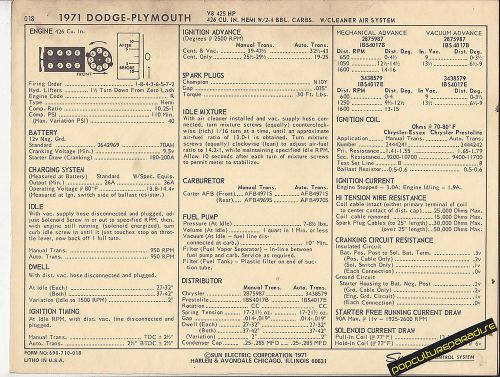 1971 dodge-plymouth-chrysler 426 ci hemi / 425 hp car sun electronic spec sheet