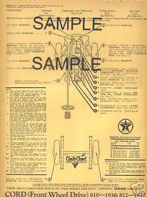 1932 1933 1934 1935 dodge truck 1 1/2 2 ton lube lubrication charts