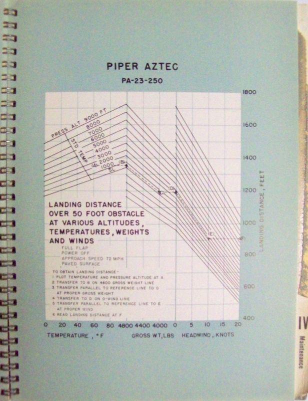 Purchase Original Piper PA23250 Aztec 1961 Owner's Handbook in