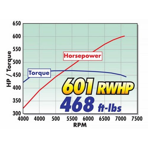 Edelbrock supercharger kit 15812